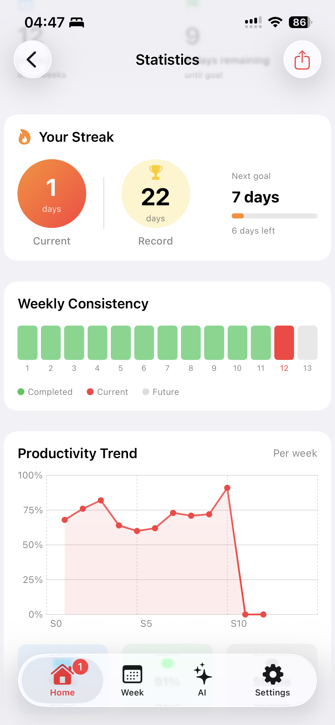 Statistics - Graficos de produtividade
