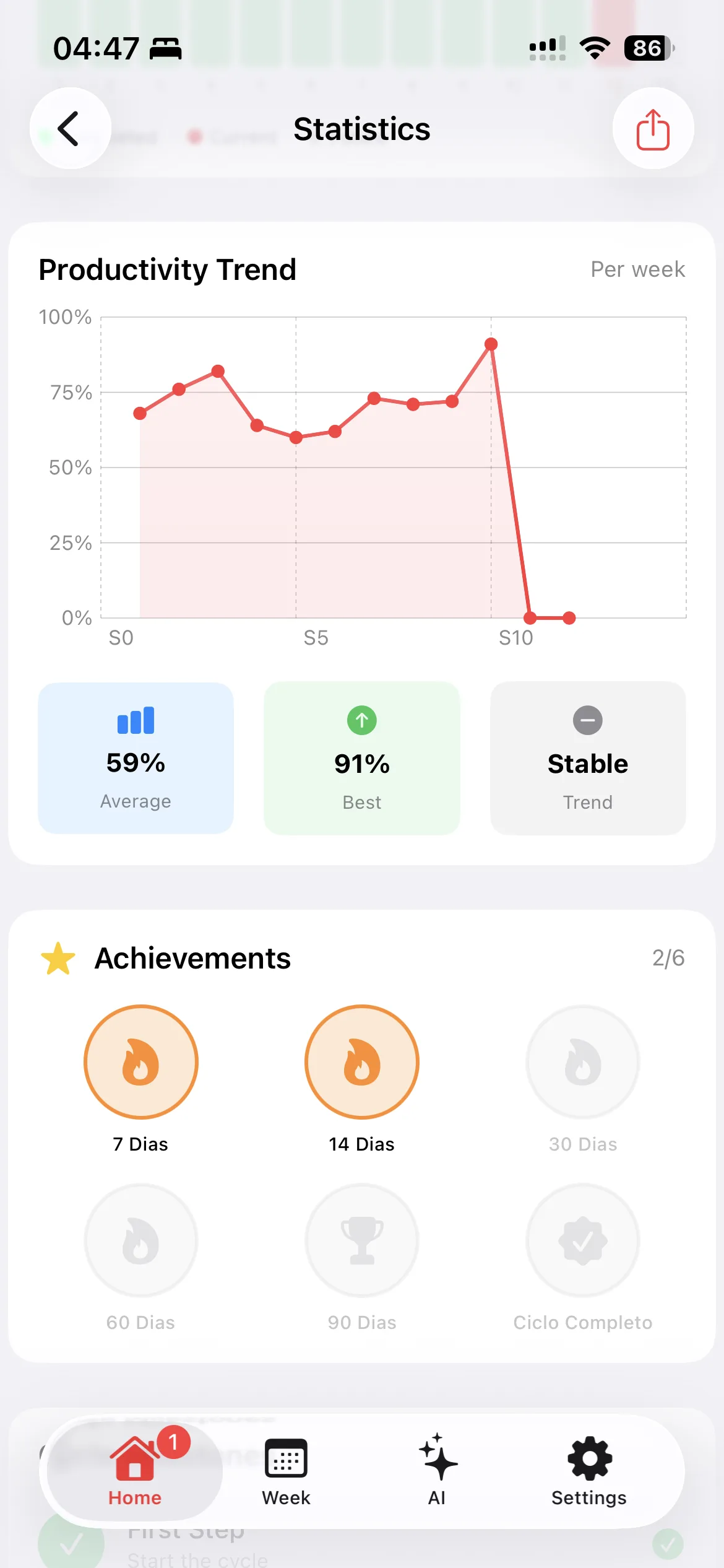 Graficos e Achievements